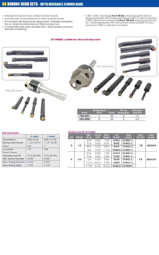 HHIP 1906-0201 Indexable Tool Set with 2' Boring Head, R8 Shank & 4 Boring Bars