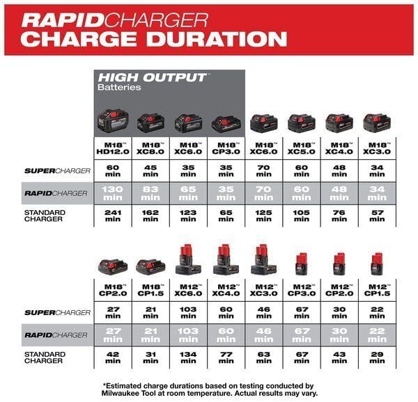 for Milwaukee Tool 48-59-1807 M18 & M12 Rapid Charge Station