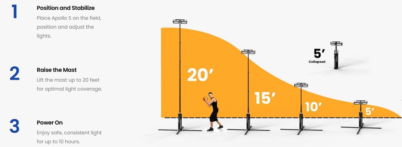 Eversun Apollo S Portable Lighting Three Tower Bundle for Tennis, Handball, or Basketball | Up to 120,000 Lumens Total | Up to 10hr Battery Life | 5-20ft Tall | AC & Battery Powered | Made in USA