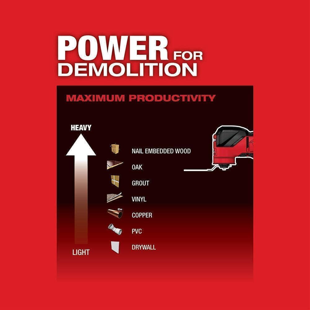 For Milwaukee.v M18 FUEL Oscillating Multi-Tool Kit