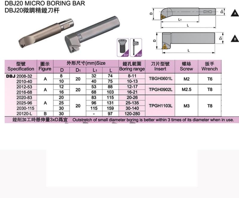 1pc SBJ2008 1pcs Boring Bar+10pcs Inserts for NBH2084 Cylinder Tool 32mm Tool Shank for NBH2084 Boring Head System(SBJ2008-32)