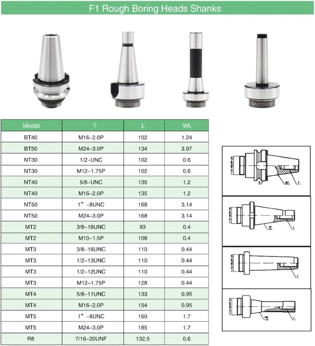 1pc -F1 2/3/4 inch 50/75/100mm F1 Type Boring Head 12/18/25mm Lathe Boring Bar Milling Holder For Milling Machine Tools + Hex Wrenche(R8(7-16) Tool Holder)