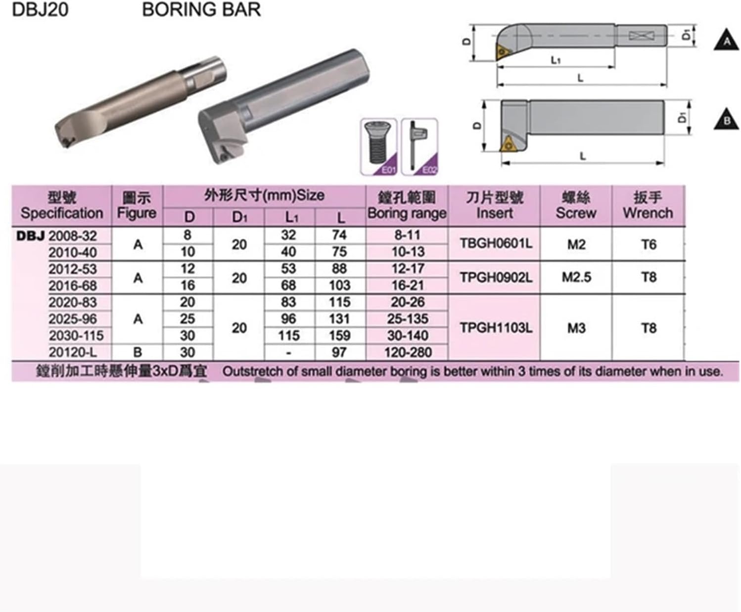 SBJ2008 1pcs Boring bar+10pcs Inserts for NBH2084 Cylinder Tool 32mm Tool Shank for NBH2084 Boring Head(SBJ2030-115)