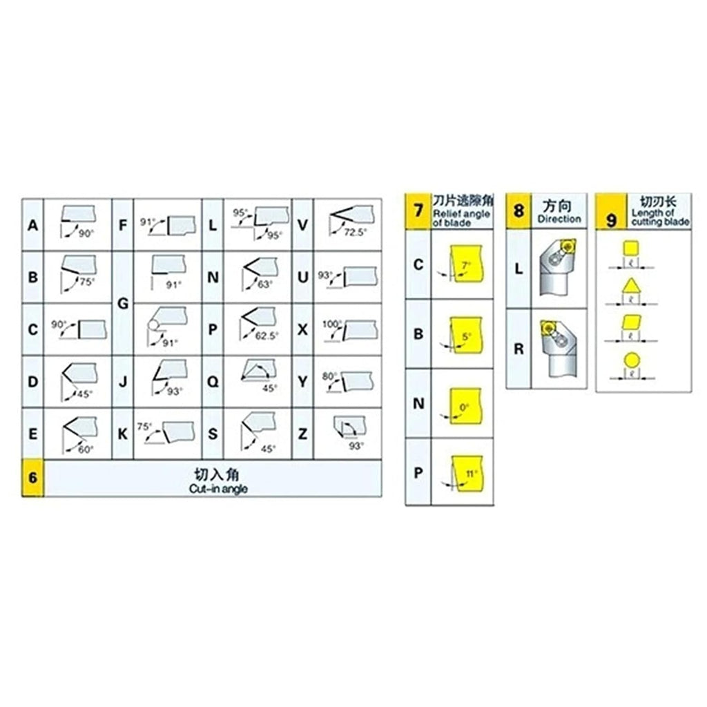 Screw Internal Turning SCLCR SCLCL Lathe Screw Boring Bar S10K S12M 16Q Internal Turning for CCMT Inserts(C-SCLCR09-C20R)