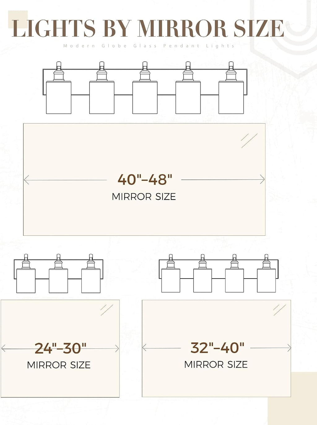 5 Light Bathroom Vanity Light, Brushed Nickel Vanity Lights for Morden Bathroom Lighting Fixtures Over Mirror Wall Light Fixtures with Milky White Frosted Shade ZCVL01BNW-5