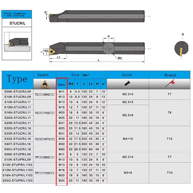 Triangular Car Blade Boring Bar S08K S08M S10K S10M S12M S14N S16Q S20R S25R S25S S32T -STUCR 11 16 Turning Tool,S32T-STUCR16