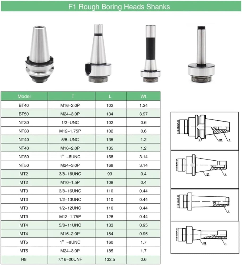 F1 2/3/4 inch 50/75/100mm F1 Type Boring Head 12/18/25mm Lathe Boring Bar Milling Handle for Milling Machine Tools + Hex Wrenche(25mm-6PCS)