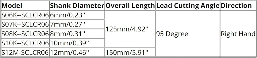 YFCDZVBH 5pcs Lathe Boring Bar Tunring Tool Set, Steel SCLCR 6/7/8/10/12mm 45HRC with 5pcs 80 Degree CCMT0602 Insert