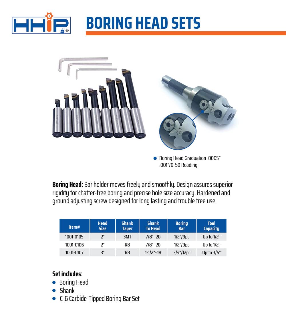 HHIP 1001-0106 3 Piece Boring Tool Set (2 Inch Head / R8-1/2 Inch)