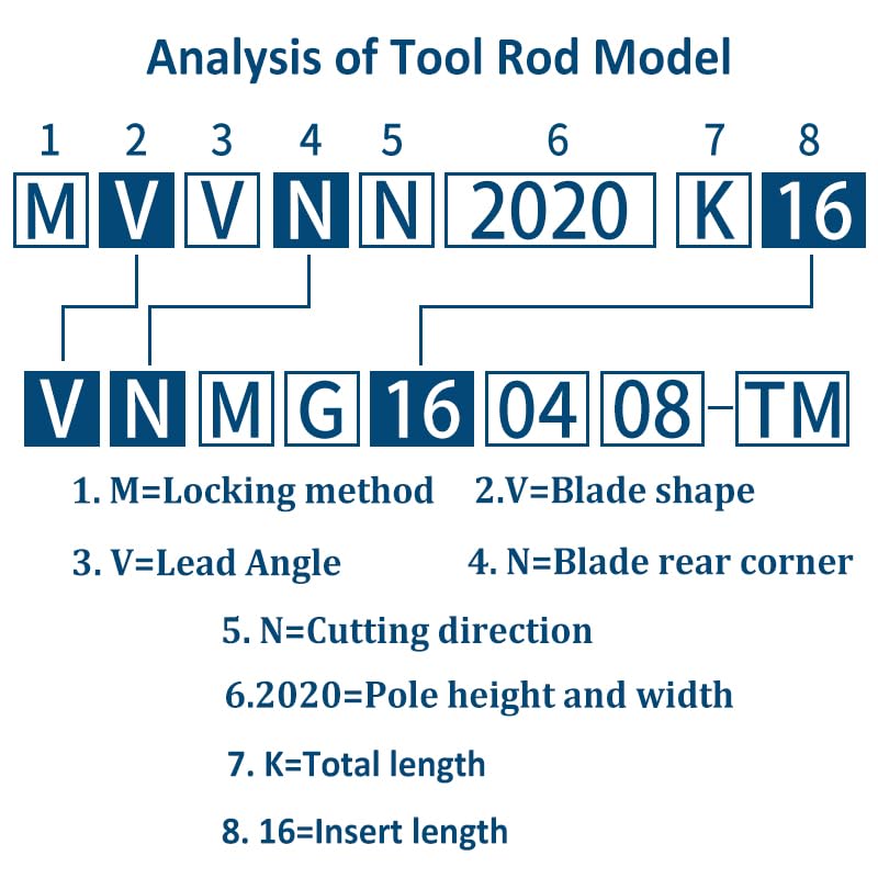 1pc External Turning Tools Holder MVVNN2020K16 MVVNN2525K16 MVVNN3232K16 Carbide Inserts Lather CNC Boring Bar Cutting Tool(MVVNN4040K16)