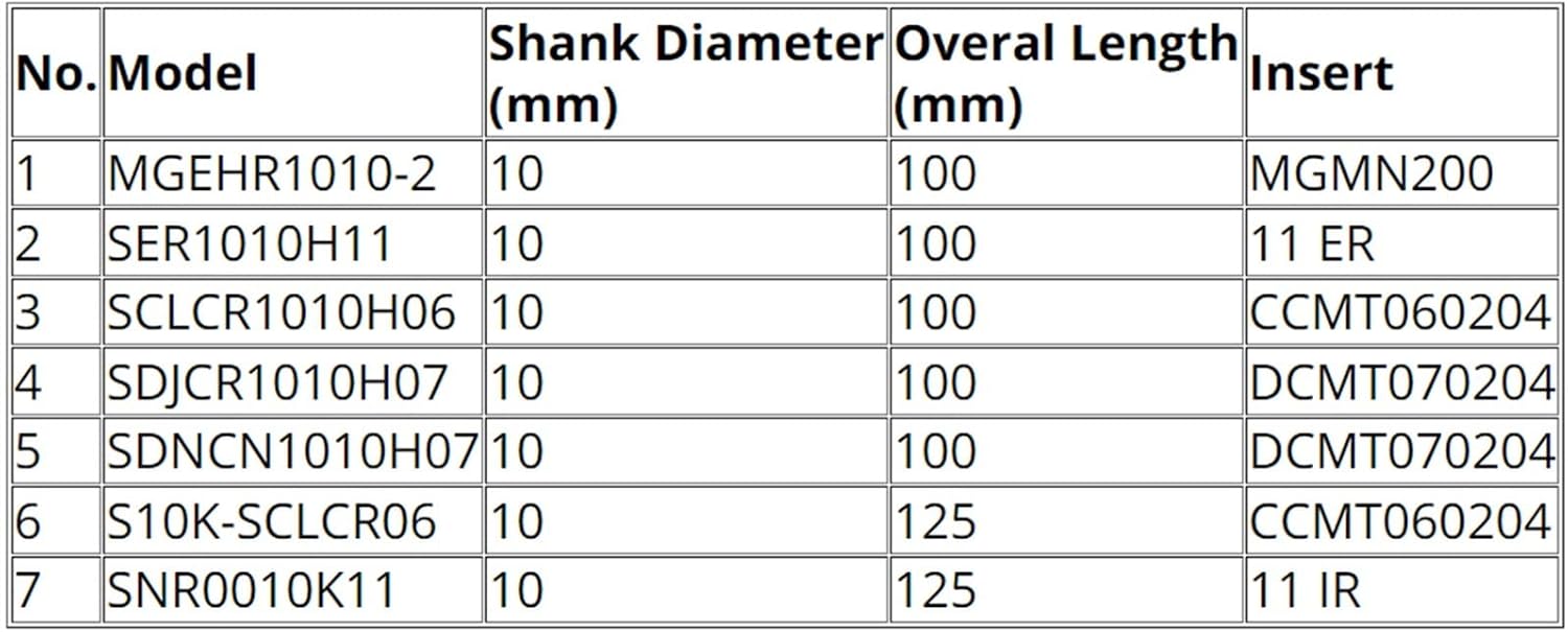 YFCDZVBH 7Pcs 10mm Shank Lathe Turning Tool Boring Bar Holder Kit， with DCMT/CCMT Carbide Insert Machine Wrench Cutter Set