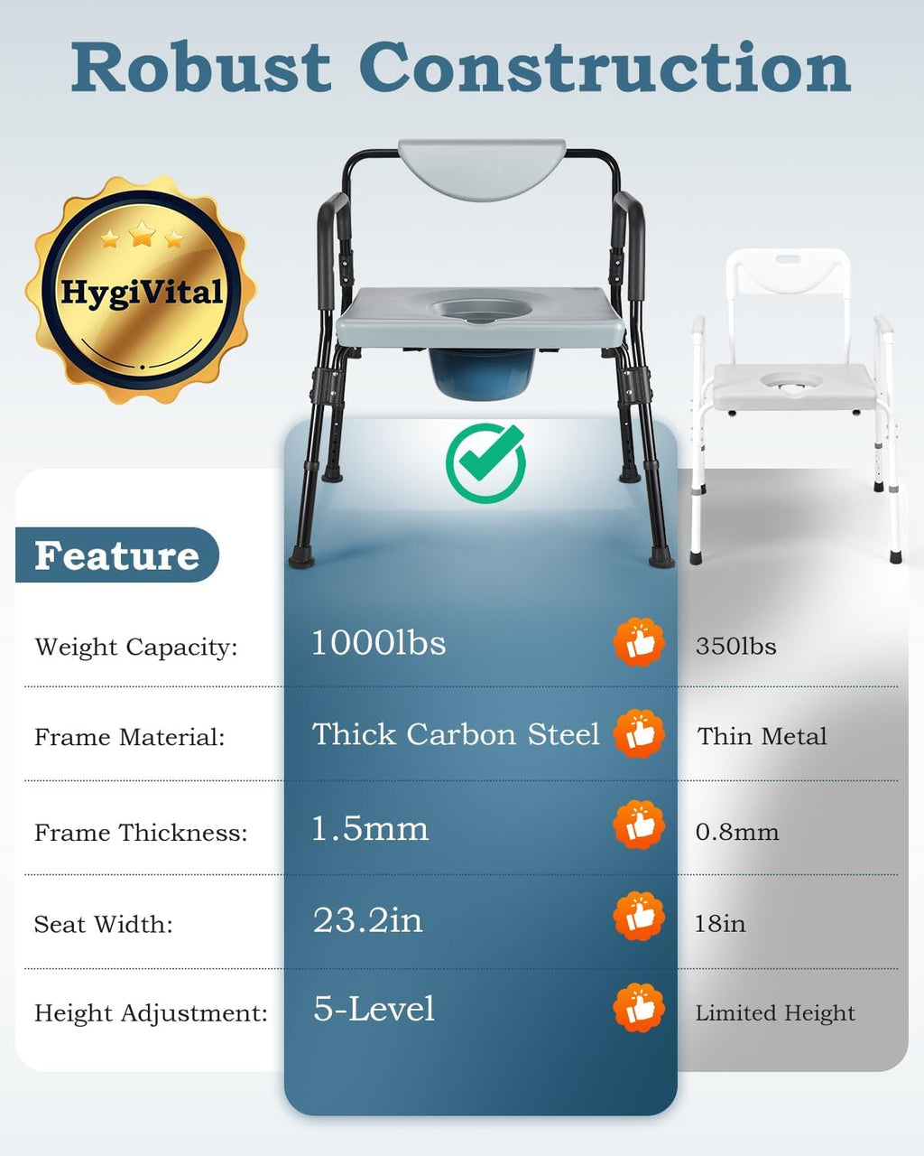 4-in-1 Bariatric Bedside Commode Chair, 1000lbs Heavy Duty Shower Chair, Extra-Wide Seat, Robust Carbon Steel, 5 Adjustable Height, Raised Toilet Seat for Seniors, Disabled, Bariatric Users