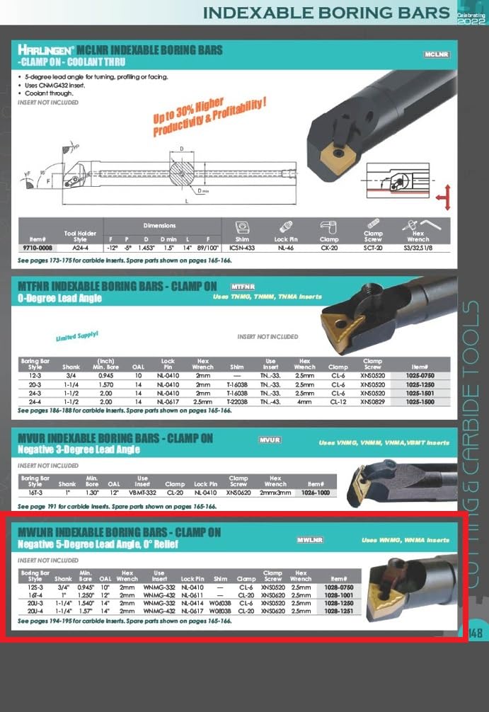 HHIP 1028-1250 MWLNR 20U-3 Indexable Boring Bar