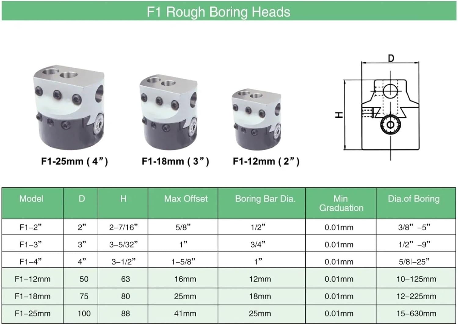 3inch 75mm F1 Type Boring Head 18mm Lathe Boring Bar Milling Handle for MT2 MT3 R8 Shank Milling Machine Tools + Hex Wrenche