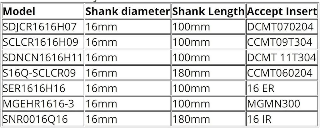 YFCDZVBH 7pcs 16mm Shank Lathe Turning Tool Holder, Boring Bar CNC Tools Set with Carbide Inserts and Wrenches