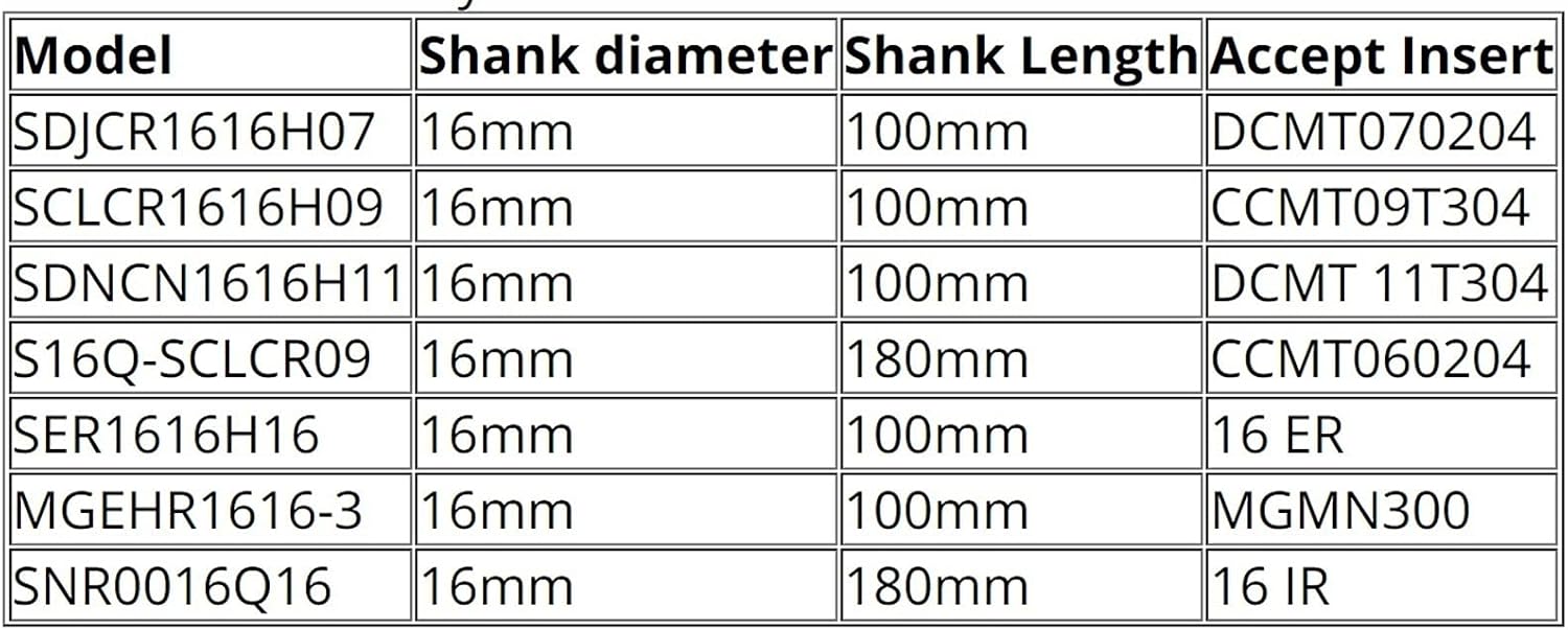 YFCDZVBH 7pcs 16mm Shank Lathe Turning Tool Holder, Boring Bar CNC Tools Set with Carbide Inserts and Wrenches