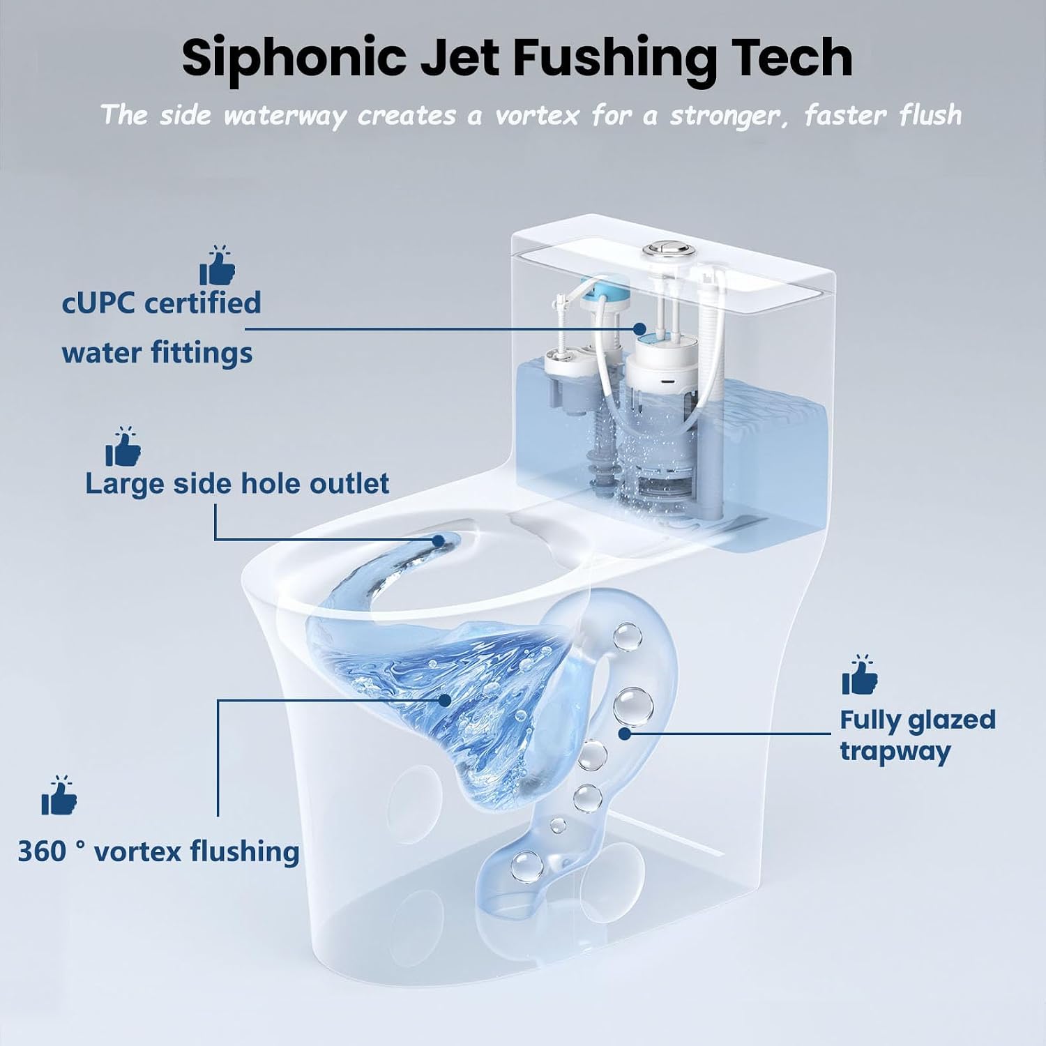 One Piece Sleek Modern Toilet, ADA Chair Seat Height 17', Dual Flush 0.9/1.28 GPF, MAP 1000g, 12' Rough-In, Compact Fully Skirted Round Toilet for Bathrooms Soft Close Seat