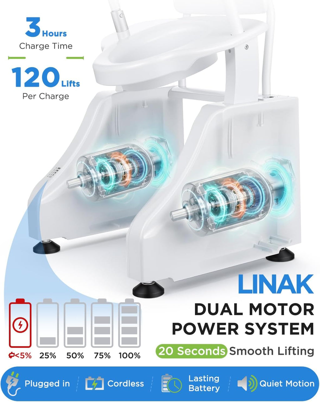Motorized Toilet Seat Lift - 440lb Heavy Duty Electric Toilet Seat Risers for Seniors, Bedside Commode & Stand Assist, Cordless Dual Motor Toilet Lifts, Flip-up Arms for Easy Transfer