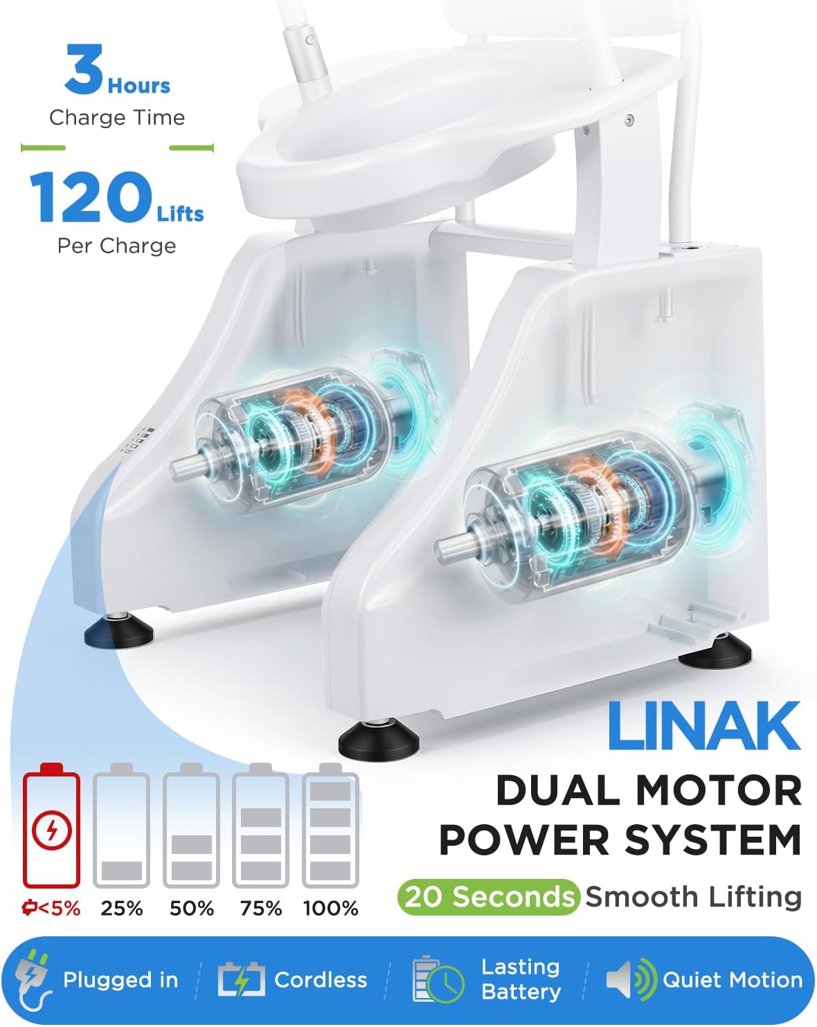 Motorized Toilet Seat Lift - 440lb Heavy Duty Electric Toilet Seat Risers for Seniors, Bedside Commode & Stand Assist, Cordless Dual Motor Toilet Lifts, Flip-up Arms for Easy Transfer