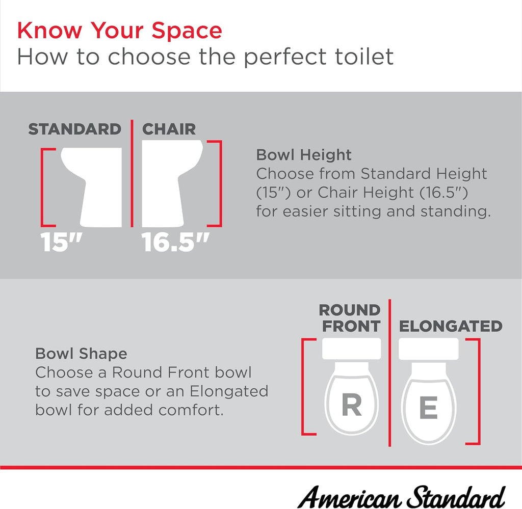 American Standard 609DA001.020 Cadet PRO Two-Piece Toilet with Slow-Close Seat and Wax Ring, Round Front, Standard Height, White, 1.28 gpf