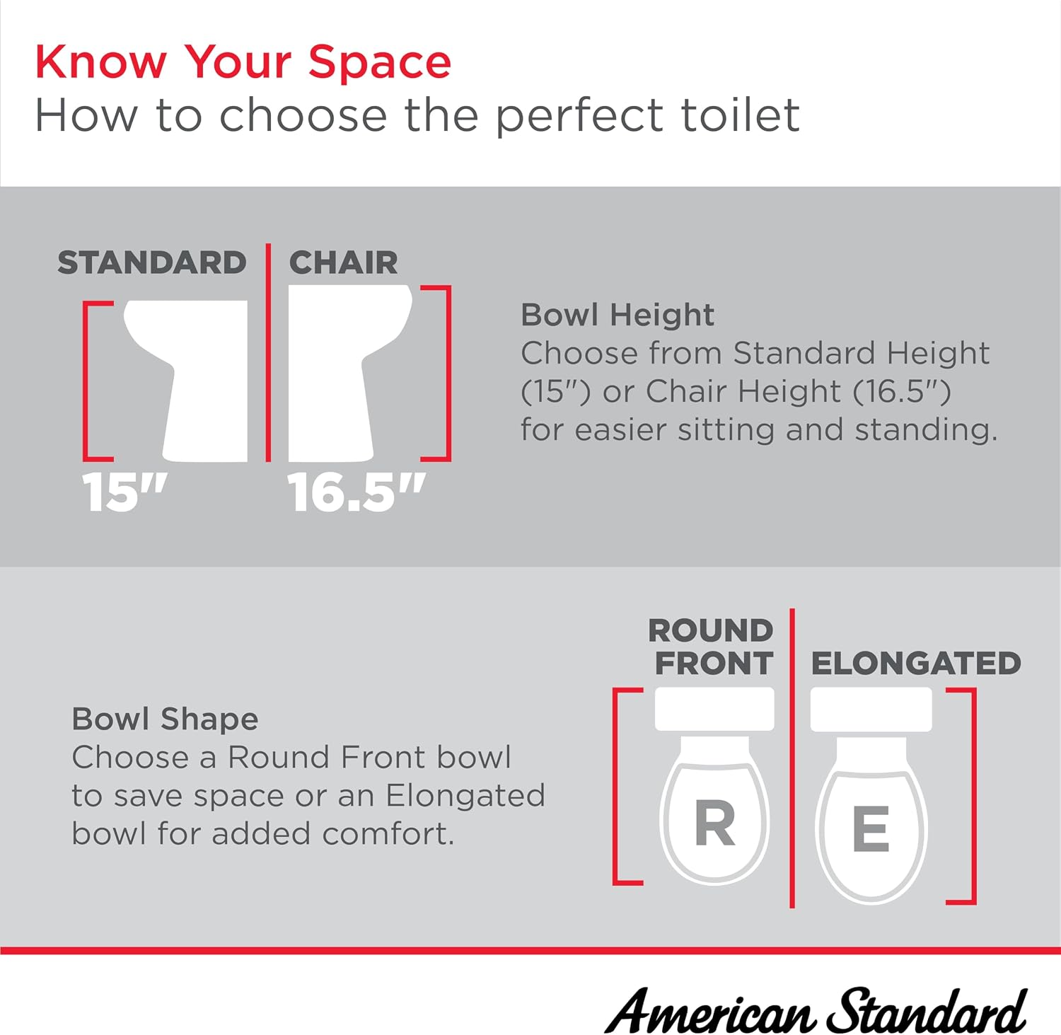 American Standard 609DA001.020 Cadet PRO Two-Piece Toilet with Slow-Close Seat and Wax Ring, Round Front, Standard Height, White, 1.28 gpf