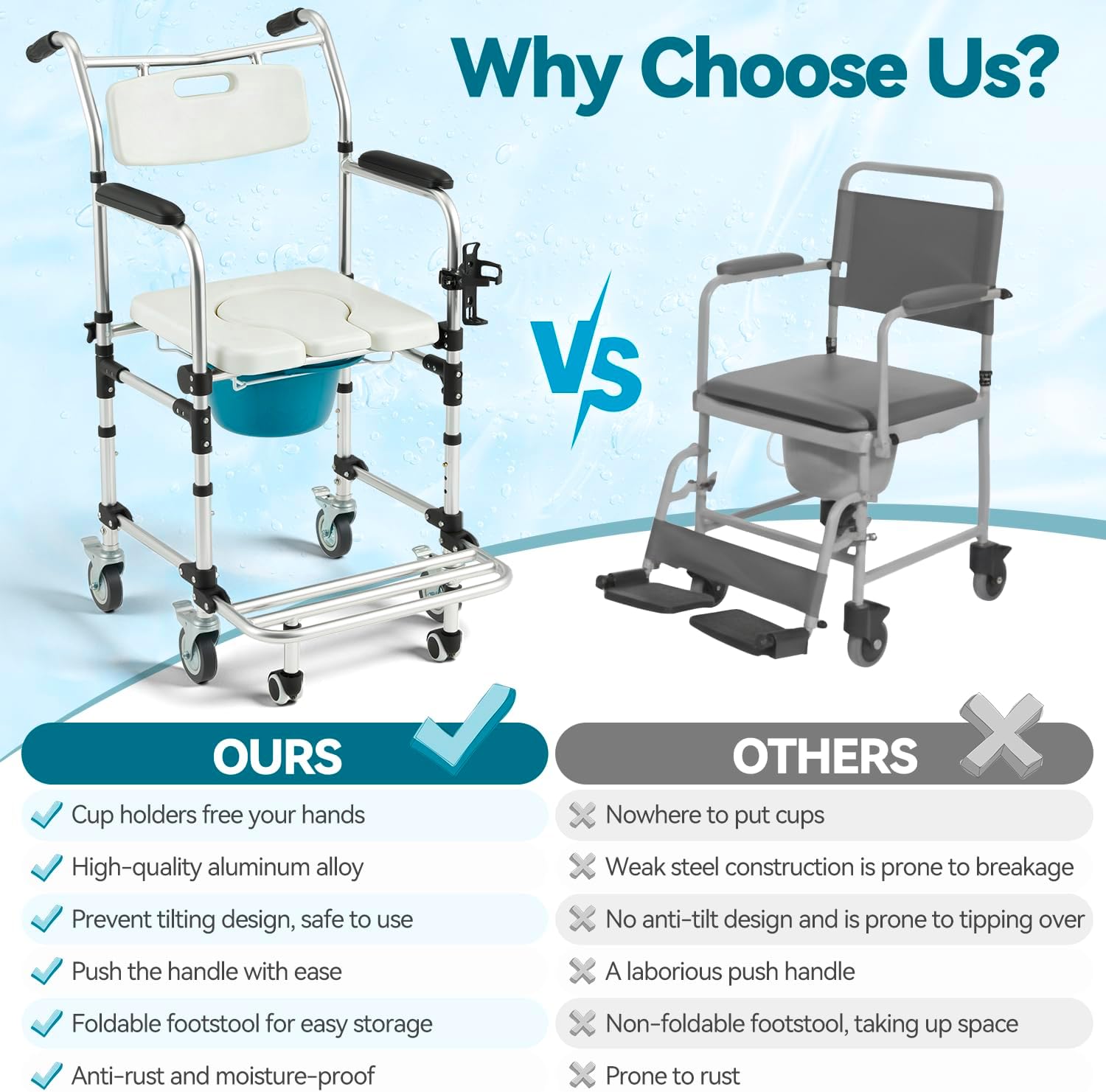 Upgraded 4-in-1 Bedside Commode Chair with Handles, 3-Level Height Adjustable Shower Wheelchair for Elderly, Anti-Tipping Rollout Footrest Transport Toilet Chair, Padded Seat, White