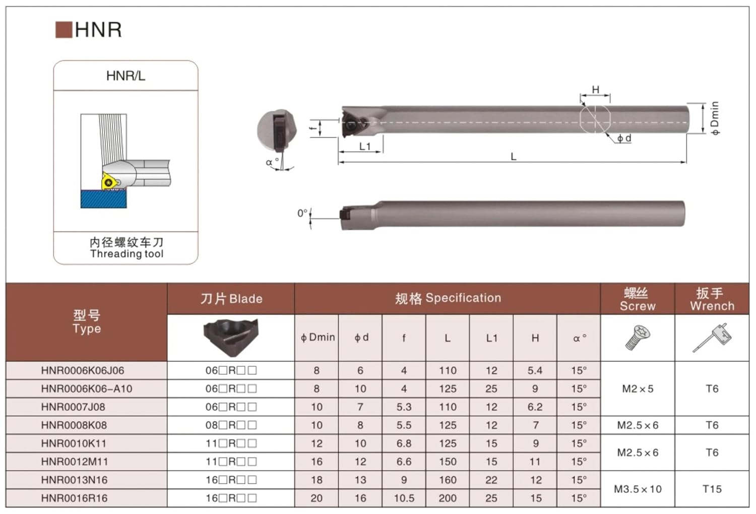 Metal indexable Turning Blade 1PCS HNR0007H08 High Speed Steel Internal Turning Tool Thread Boring Bar Lathe Cutter
