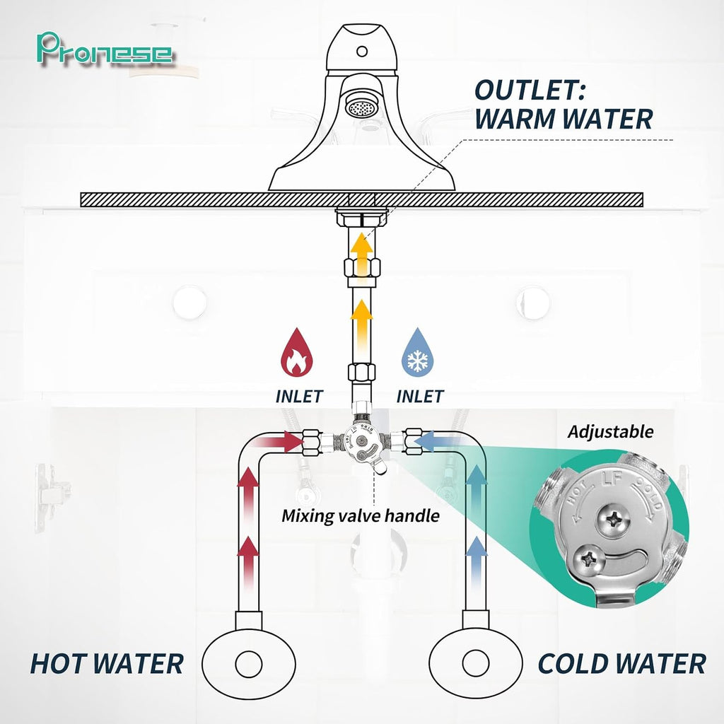 10 PCS Below Deck Mixing Valve,3/8' Compression LF Brass Body,Thermostatic mixing valve for hot and cold water,Compression Sleeve and Nuts Included.