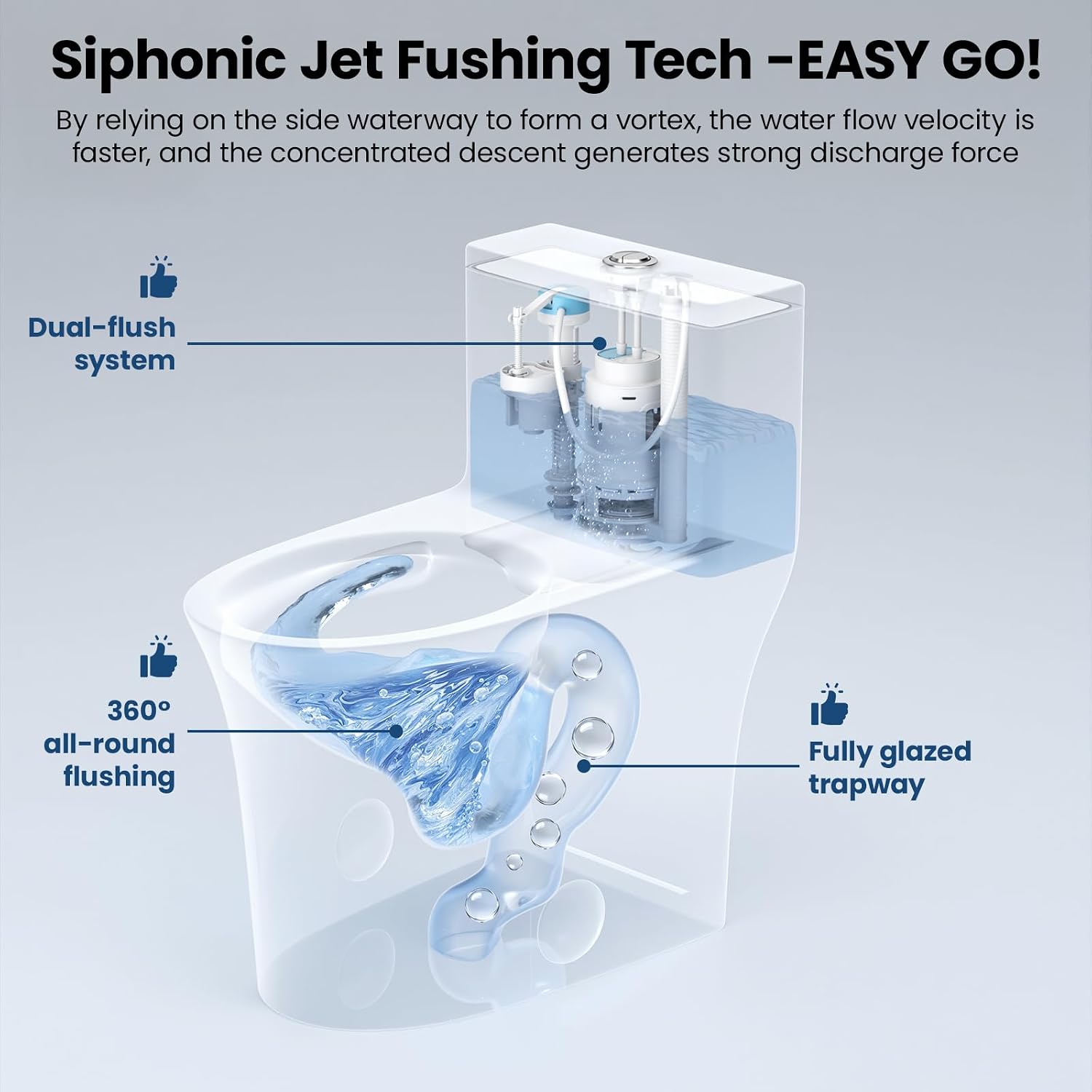 One Piece Sleek Modern Toilet, ADA Chair Seat Height 17', Dual Flush 0.9/1.28 GPF, MAP 1000g, 12' Rough-In, Compact Fully Skirted Toilet for Bathrooms Soft Close Seat