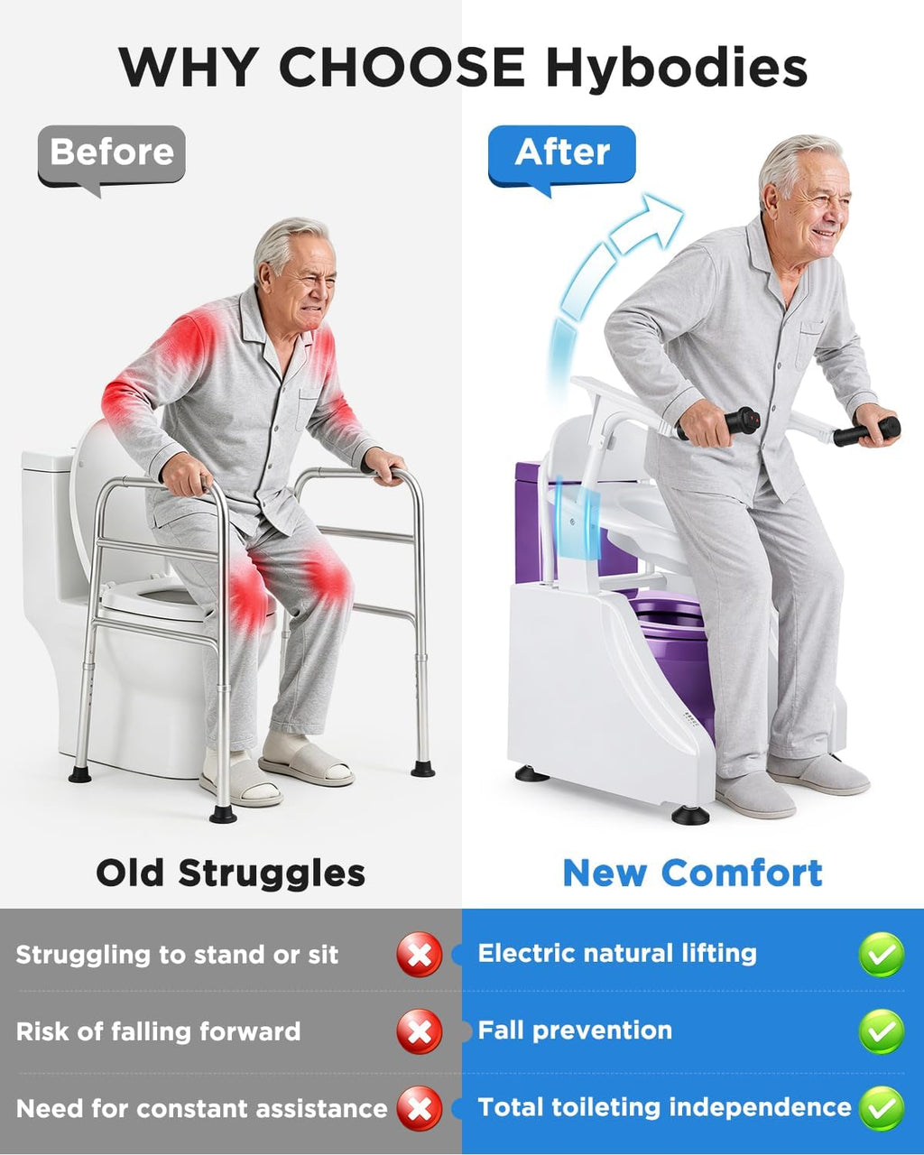 Motorized Toilet Seat Lift - 440lb Heavy Duty Electric Toilet Seat Risers for Seniors, Bedside Commode & Stand Assist, Cordless Dual Motor Toilet Lifts, Flip-up Arms for Easy Transfer