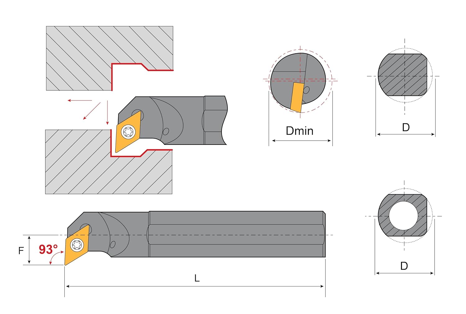 Shars SDUCR Coolant Through Indexable Solid Carbide Boring Bar [DCGT, DCGW, DCGX, DCMT] New S]