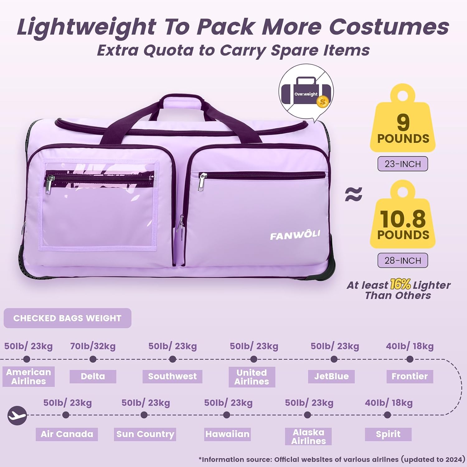 Fanwoli 23' Dance Bag with Garment Rack | Upgraded Stable System & Fabric | More Lightweight & Wear-Resistant | Ideal Competition Duffle Bag for Dancers Livestreamer Athletes