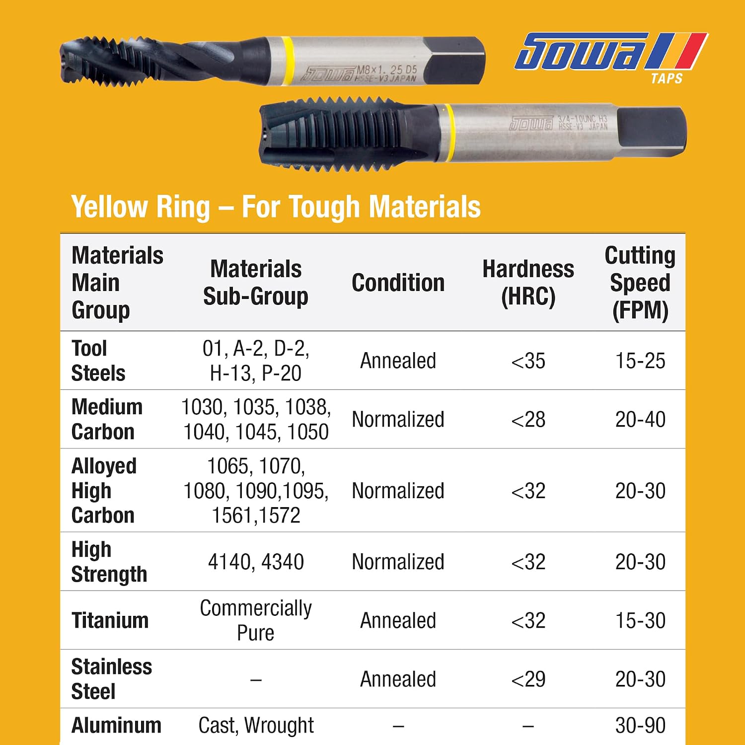 Sowa Tool 1-3/8'-6 Spiral Point Tap – HSSE-V3, Yellow Ring, UNC Thread, High Performance for Alloy & Stainless Steel, Machine Tap for Through Holes
