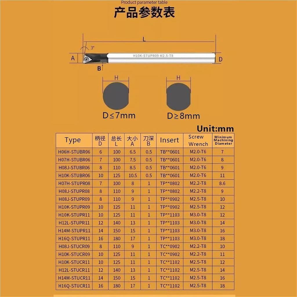 HSS Turning Tool STUBR/STUCR/STUPR CNC 95° Turning bar high-Speed Steel Small Hole Boring Tool for TPMT Insert(H22S-STUCR16)