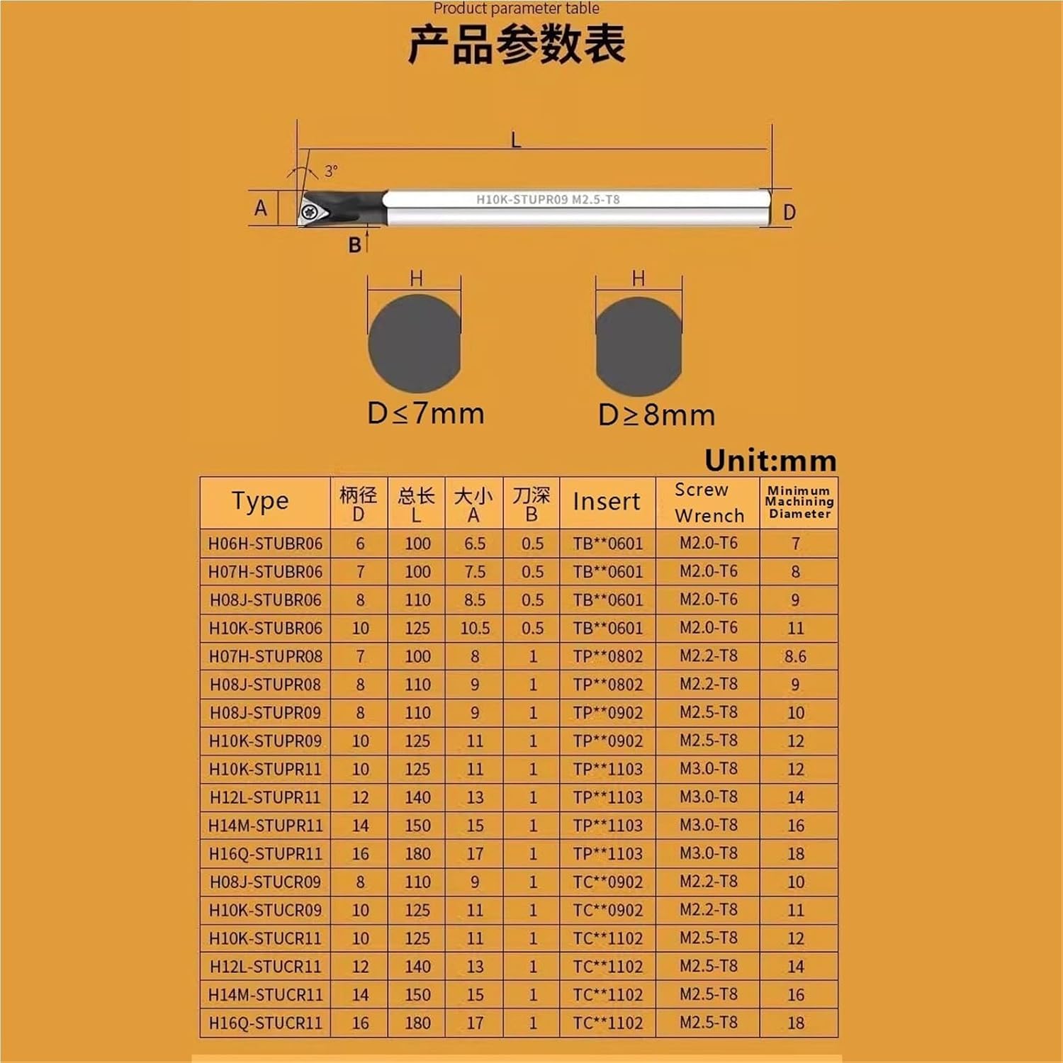 HSS Turning Tool STUBR/STUCR/STUPR CNC 95° Turning bar high-Speed Steel Small Hole Boring Tool for TPMT Insert(H22S-STUCR16)