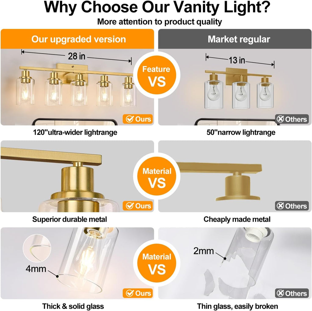 Indoi 5-Light Bathroom Vanity Light with Clear Glass Shades, Brushed Gold Bathroom Light Fixtures Over Mirror, Modern Vanity Light for Mirror Living Room Cabinet Bedroom Porch