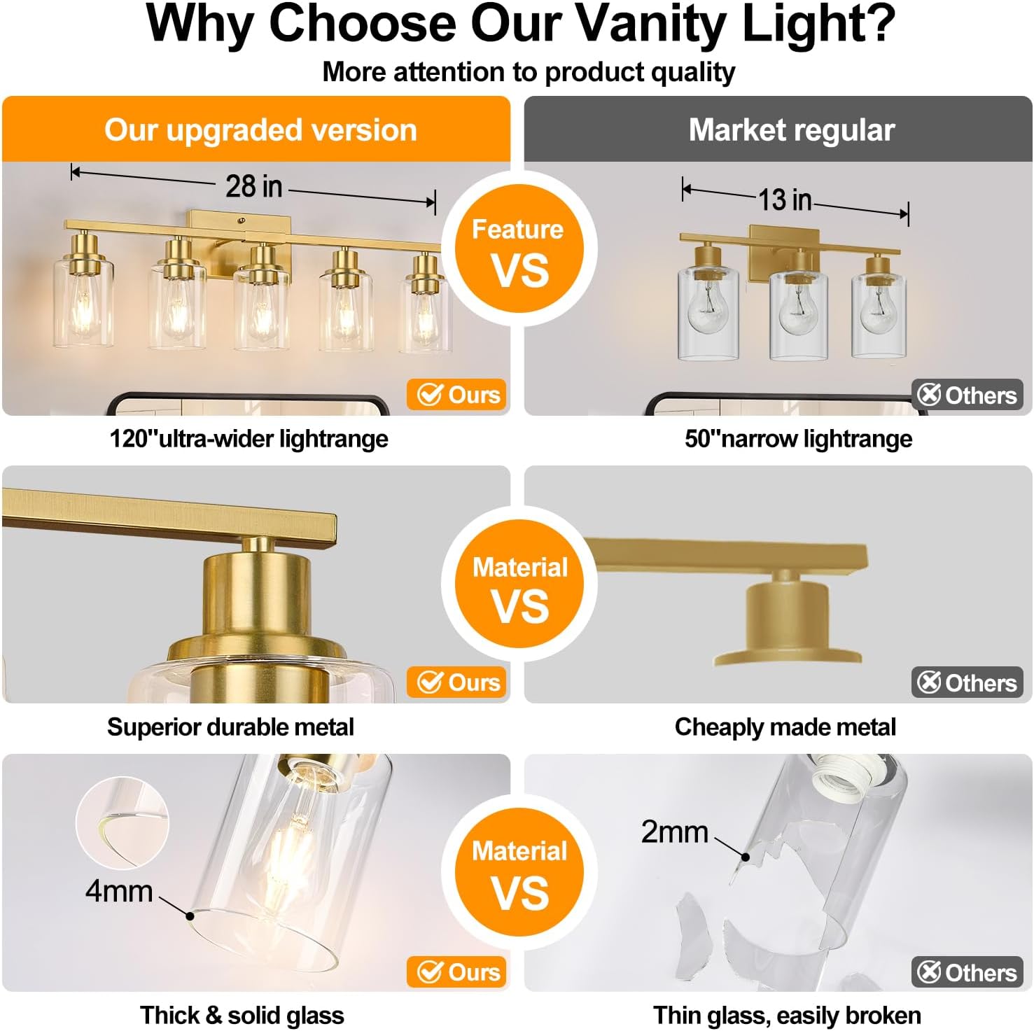 Indoi 5-Light Bathroom Vanity Light with Clear Glass Shades, Brushed Gold Bathroom Light Fixtures Over Mirror, Modern Vanity Light for Mirror Living Room Cabinet Bedroom Porch