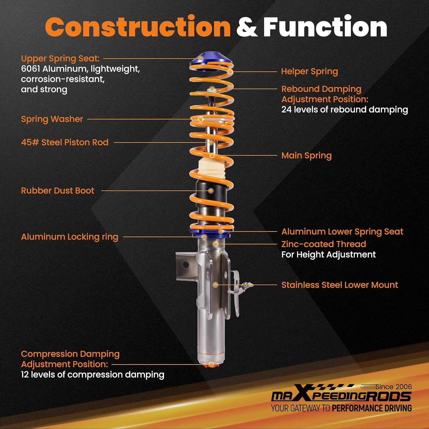 maXpeedingrods Coilovers for Subaru BR-Z 2012-2021, for Scion FR-S 2012-2016, for Toyota 86 2017-2020, 24 Levels Rebound & 12 Levels Compression Damping Adjustable C3 Upgraded Series Lowering Kits