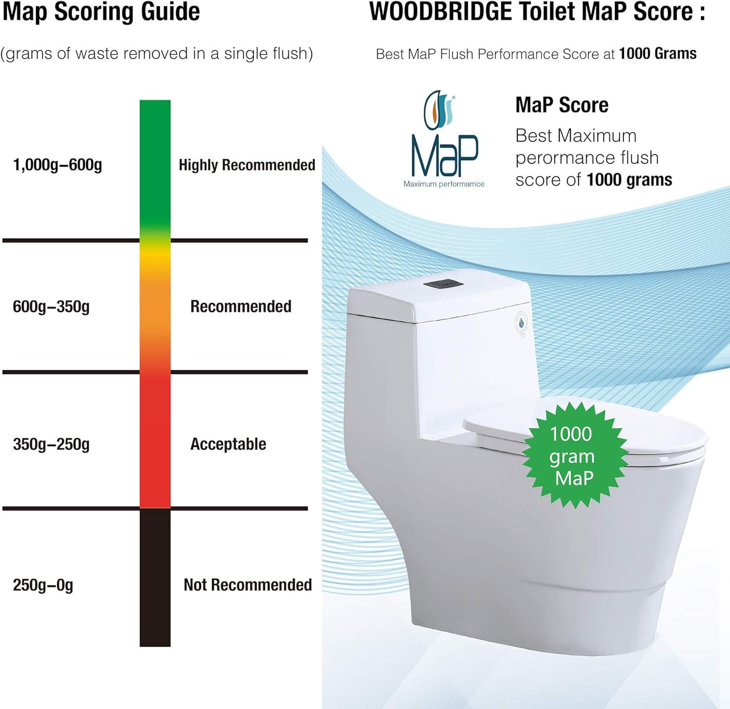 WOODBRIDGEE One Piece Toilet with Soft Closing Seat, Chair Height, 1.28 GPF Dual, Water Sensed, 1000 Gram MaP Flushing Score Toilet with Mattle Black, White,B0940-F-MB