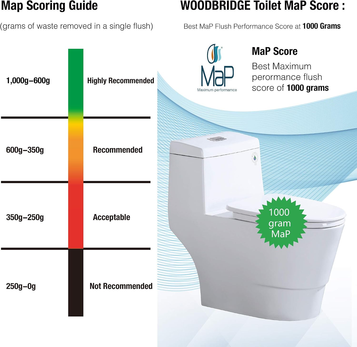 WOODBRIDGEE One Piece Toilet with Soft Closing Seat, Chair Height, 1.28 GPF Dual, Water Sensed, 1000 Gram MaP Flushing Score Toilet with Brushed Nickel, White,B0940-F-BN